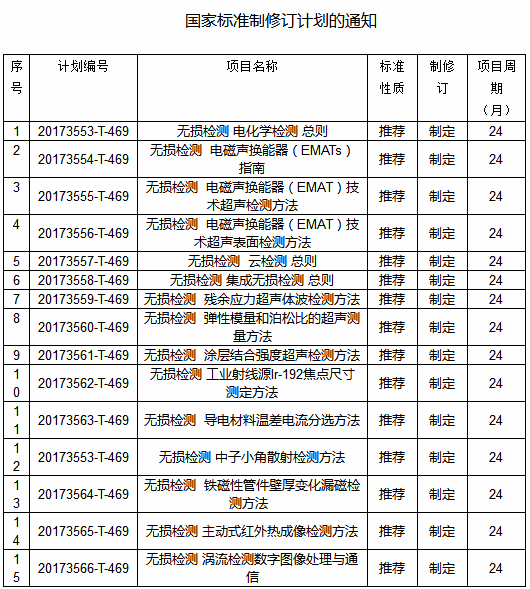 9 new non-destructive testing standards will be implemented in 2018