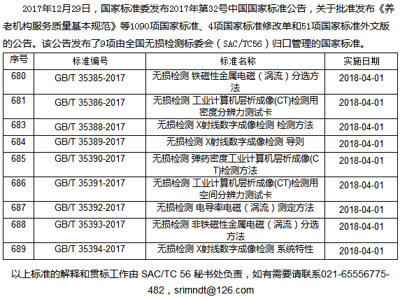 9 new non-destructive testing standards will be implemented in 2018